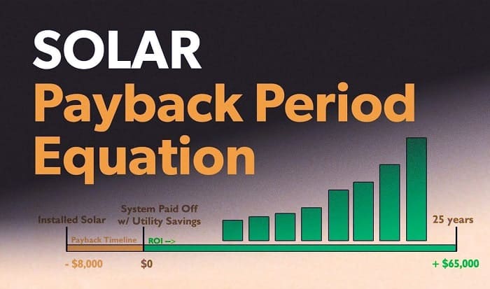 How-is-your-solar-panel-payback-period-computeds