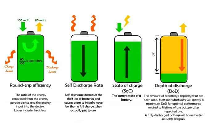 What-are-the-other-factors-that-also-affect-the-solar-batteries'-lifespan