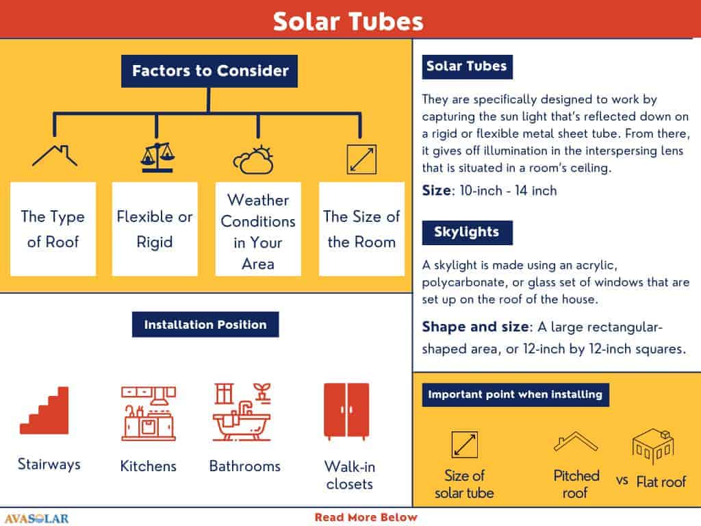 solar-tube-skylight-reviews