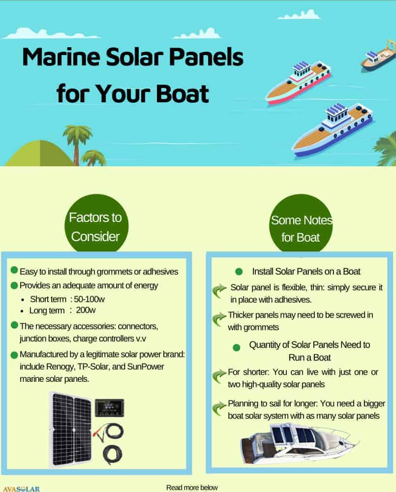 boat-solar-panel-kit