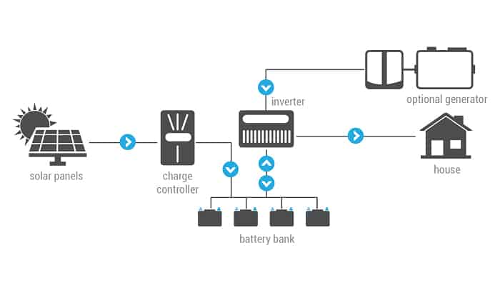 off-grid-solar-design