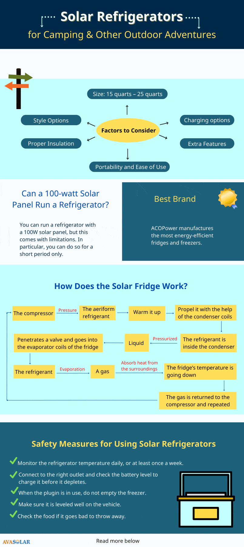 portable-solar-refrigerator